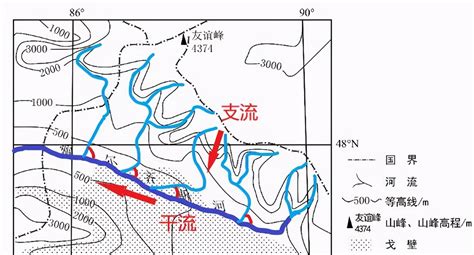 流向|流向的解释